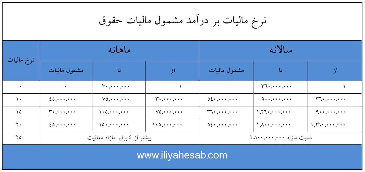 جدول مالیات حقوق سال جدید 99