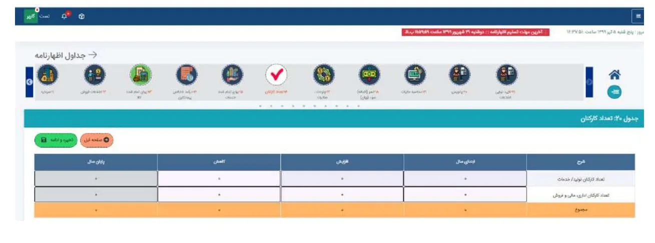 تعداد کارکنان