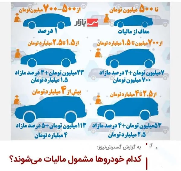 نرخ محاسبه مالیات بر خودرو های لوکس