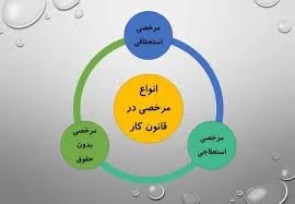 مرخصی چیست؟ و چگونه محاسبه می گردد؟